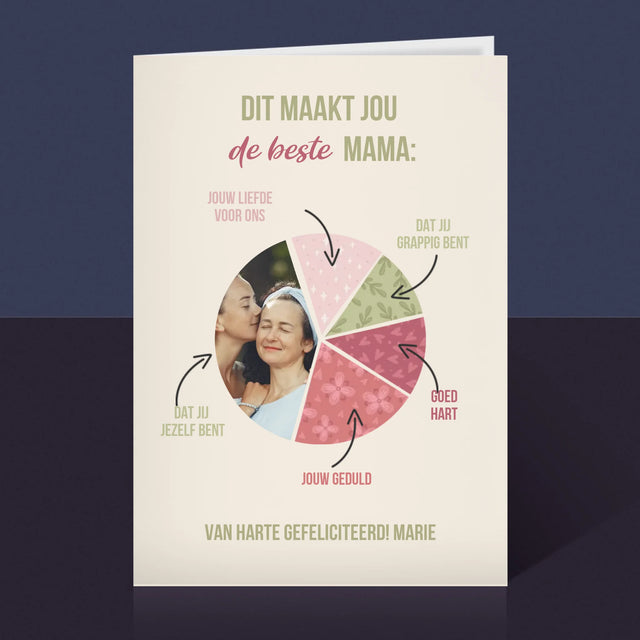 Foto En Handtekening: Kenmerken, De Beste Mama - Wenskaart