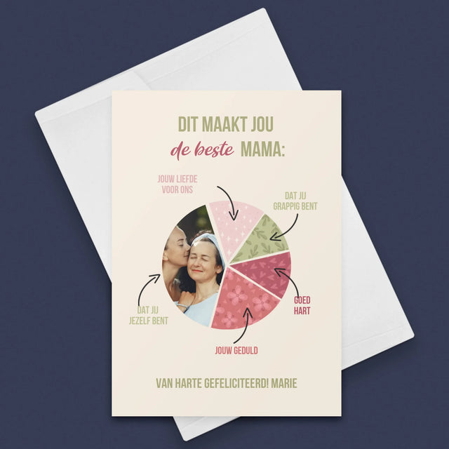 Foto En Handtekening: Kenmerken, De Beste Mama - Wenskaart