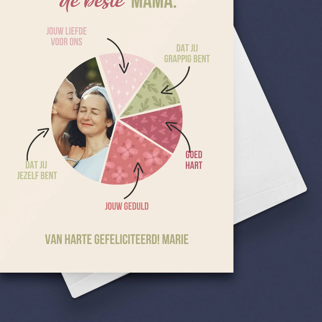 Foto En Handtekening: Kenmerken, De Beste Mama - Wenskaart