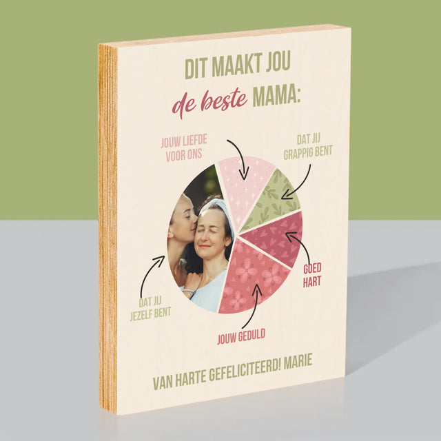 Foto En Handtekening: Kenmerken, De Beste Mama - Afdruk Op Hout (Verticaal)