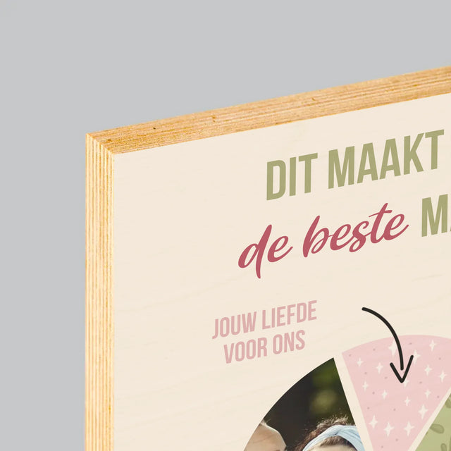 Foto En Handtekening: Kenmerken, De Beste Mama - Afdruk Op Hout (Verticaal)