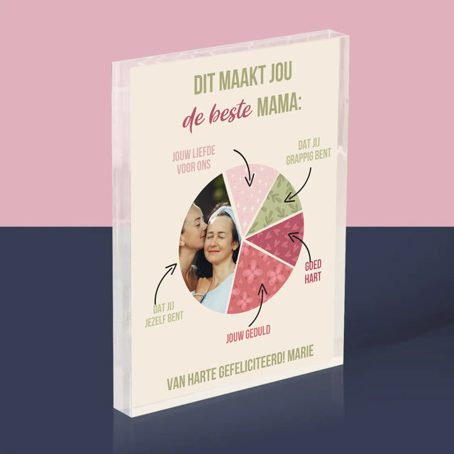 Foto En Handtekening: Kenmerken, De Beste Mama - Acryl Blok