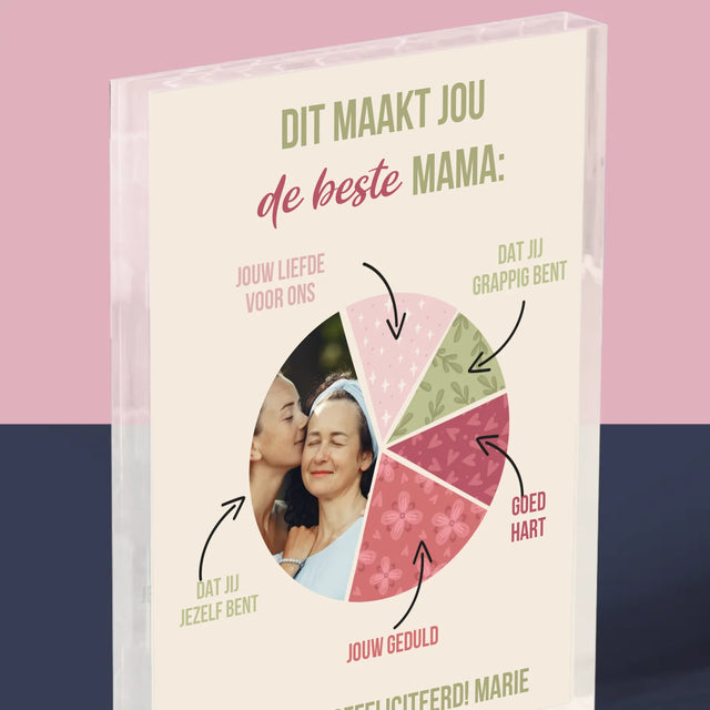 Foto En Handtekening: Kenmerken, De Beste Mama - Acryl Blok