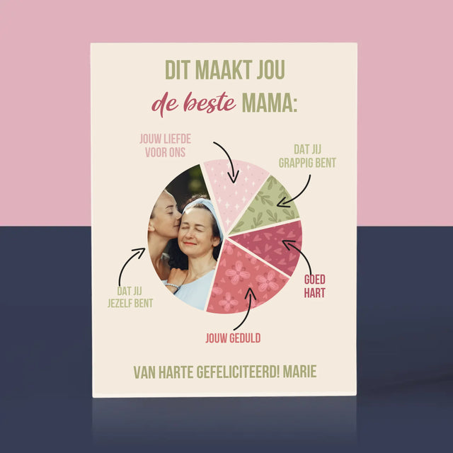 Foto En Handtekening: Kenmerken, De Beste Mama - Acryl Blok