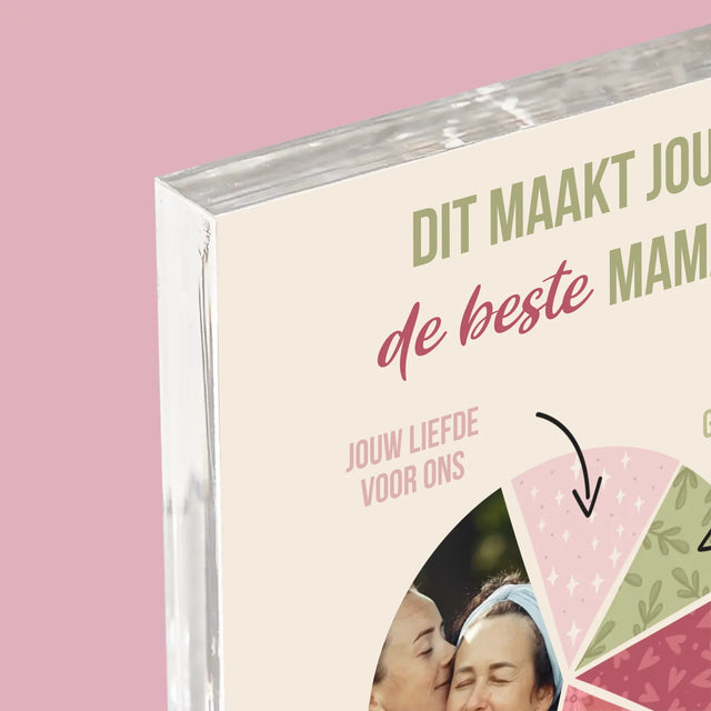 Foto En Handtekening: Kenmerken, De Beste Mama - Acryl Blok