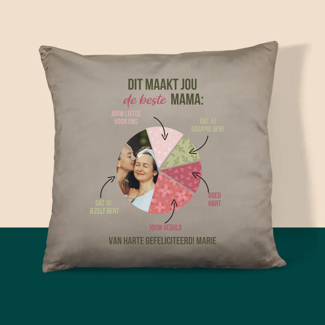 Foto En Handtekening: Kenmerken, De Beste Mama - Kussen