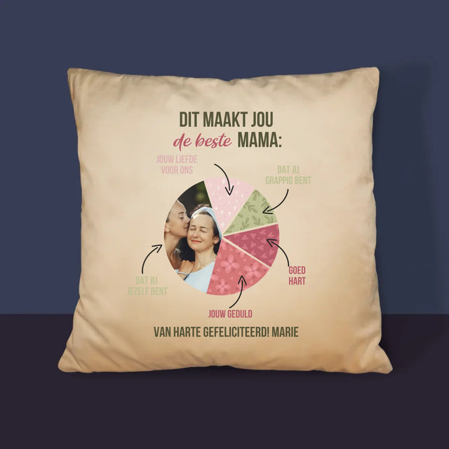 Foto En Handtekening: Kenmerken, De Beste Mama - Kussen