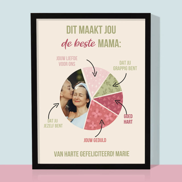 Foto En Handtekening: Kenmerken, De Beste Mama - Afdruk Met Frame 30X40
