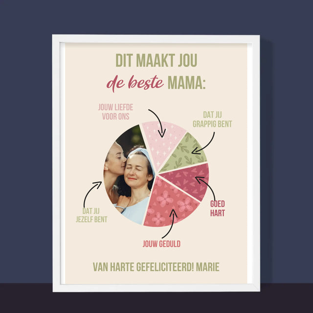 Foto En Handtekening: Kenmerken, De Beste Mama - Afdruk Met Frame 30X40