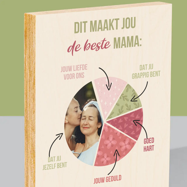 Foto En Handtekening: Kenmerken, De Beste Mama - Afdruk Op Hout (Verticaal)