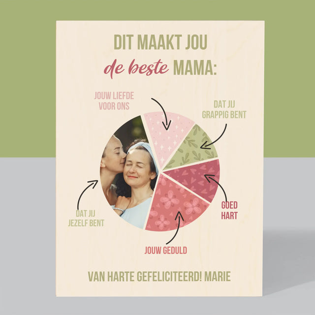 Foto En Handtekening: Kenmerken, De Beste Mama - Afdruk Op Hout (Verticaal)