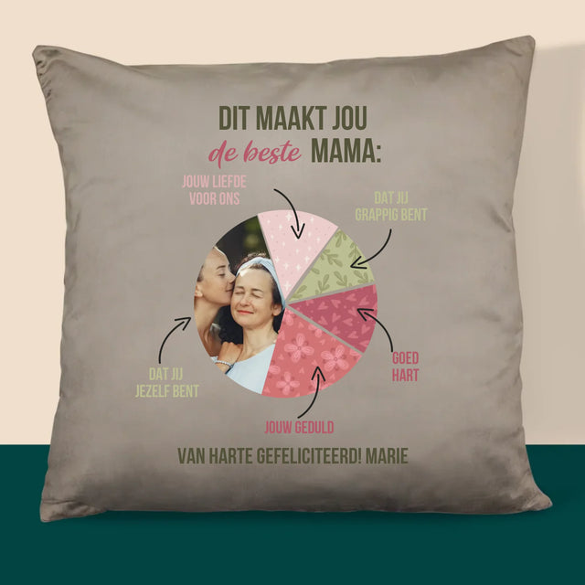 Foto En Handtekening: Kenmerken, De Beste Mama - Kussen 