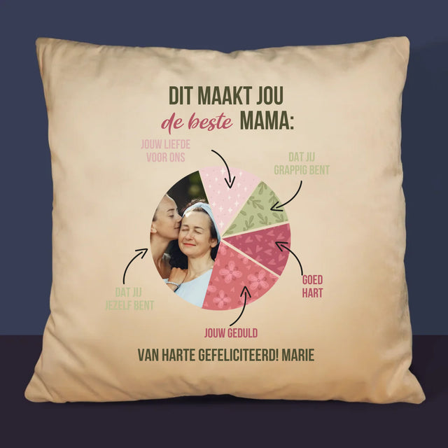 Foto En Handtekening: Kenmerken, De Beste Mama - Kussen 