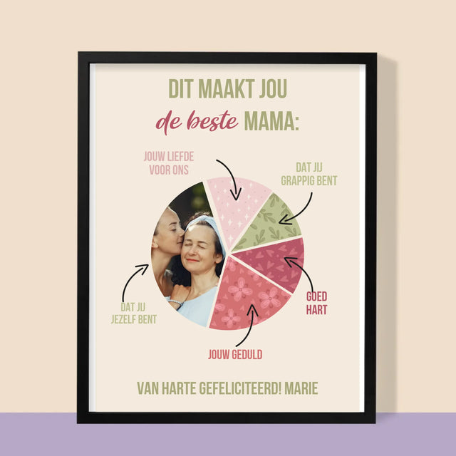 Foto En Handtekening: Kenmerken, De Beste Mama - Afdruk Met Frame 30X40
